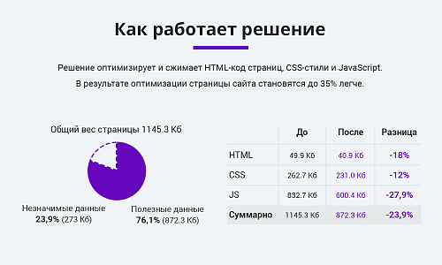 Оптимизация и сжатие HTML + JS + CSS для уменьшения веса сайта (минификация данных)